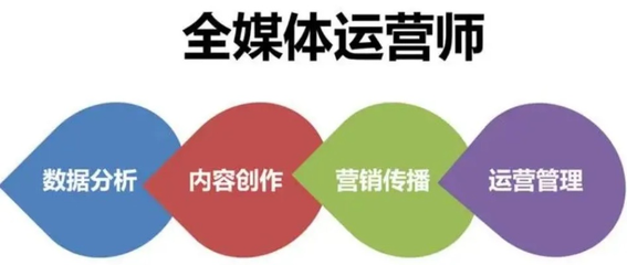 解鎖新媒體運營推廣秘籍 成都樹莓教育培訓班助力職場躍遷